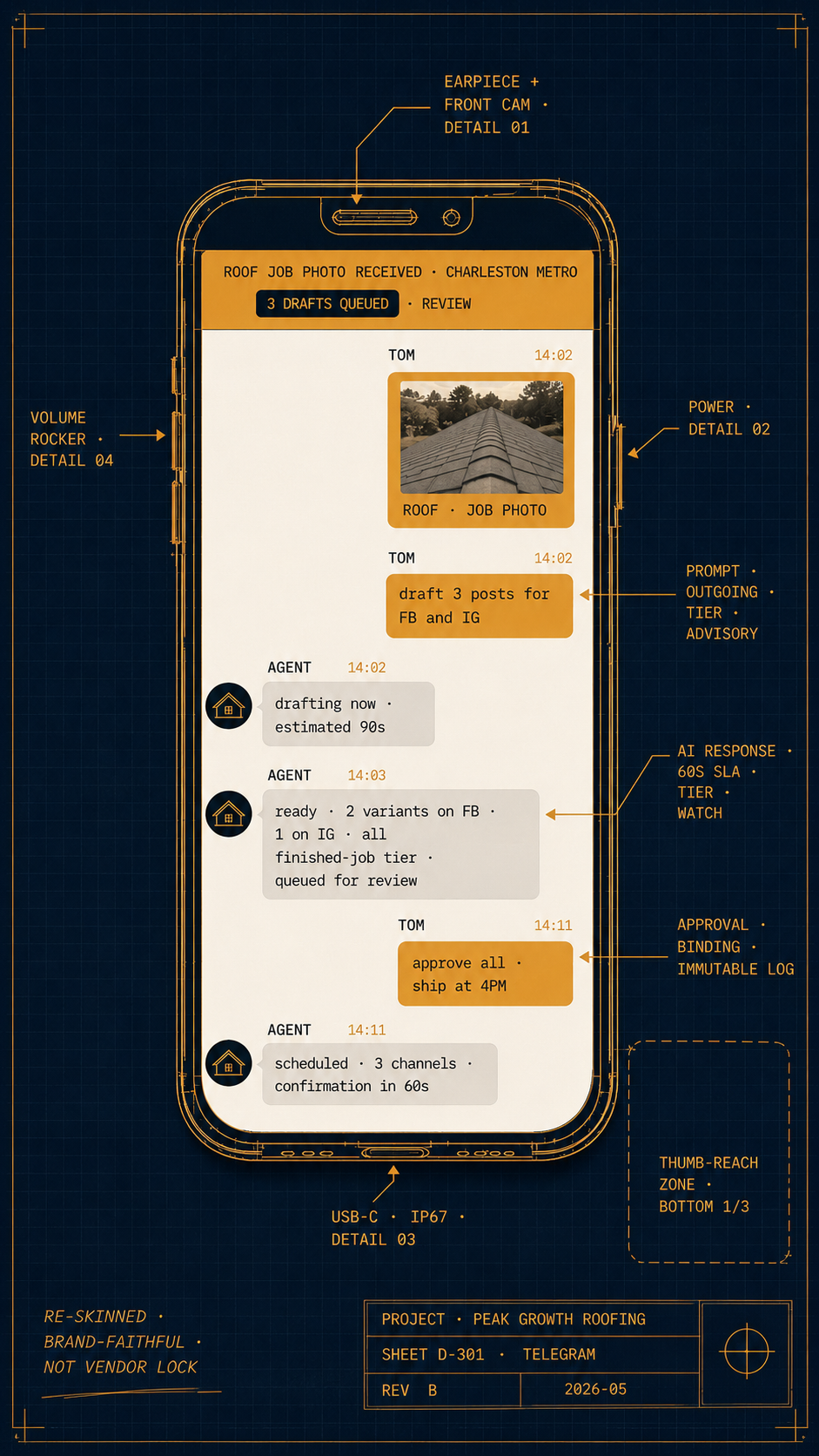 Phone rendered as a technical blueprint drawing showing the Custom Content Agent Telegram thread — Tom sends a roof job photo and the agent returns three social-post drafts queued for review across Facebook and Instagram